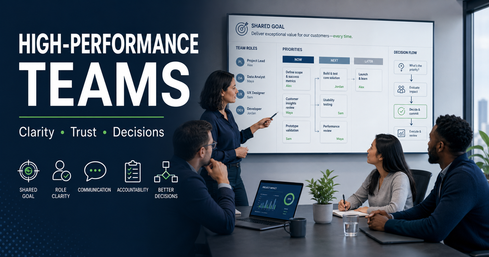 Business team working with clear goals, role clarity, and shared decision-making in a high-performance team setting