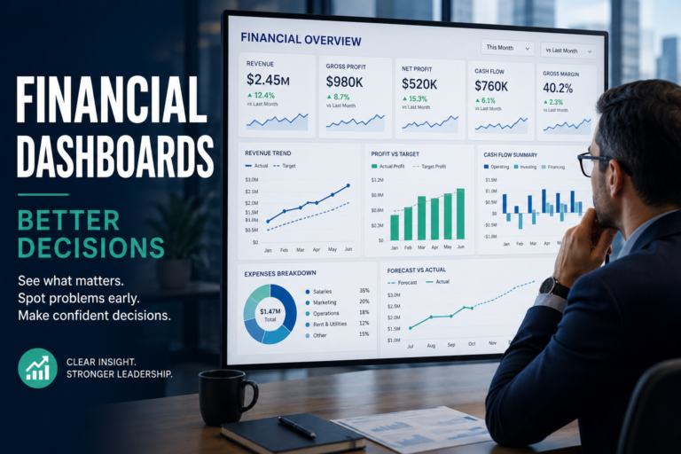Business leader reviewing a financial dashboard with charts for revenue profit cash flow and business performance