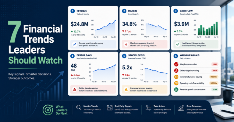 Financial trend analysis dashboard showing revenue, margin, cash flow, debtor days, stock levels, and warning signals for business leaders.
