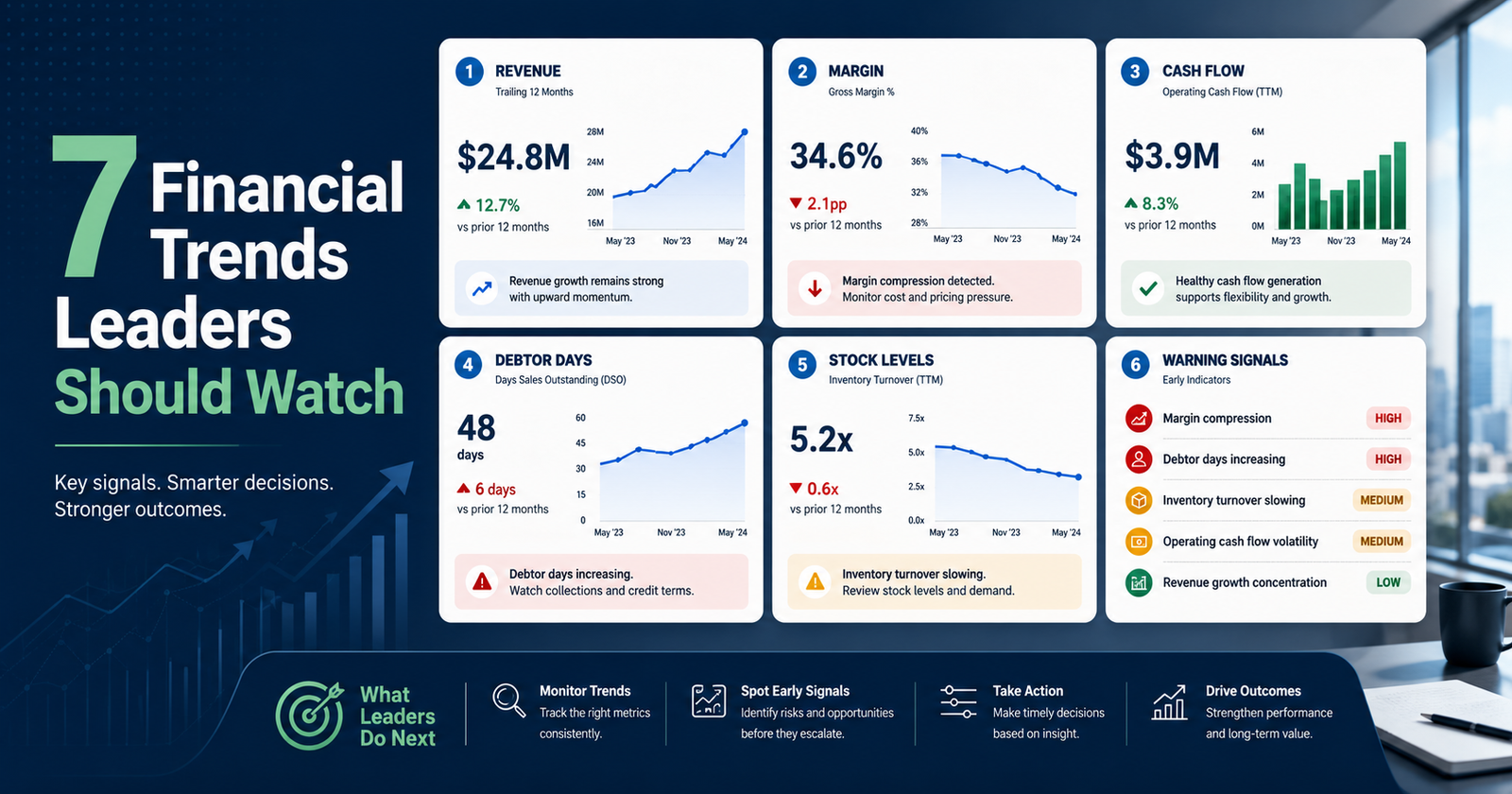 Financial trend analysis dashboard showing revenue, margin, cash flow, debtor days, stock levels, and warning signals for business leaders.