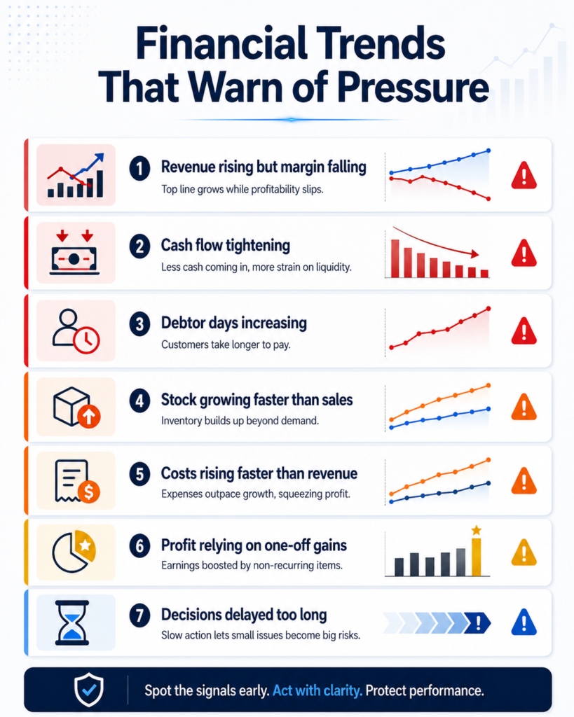 Financial trend analysis infographic showing warning signals including revenue rising but margin falling, cash flow tightening, debtor days increasing, stock growing faster than sales, costs rising faster than revenue, profit relying on one-off gains, and decisions delayed too long.