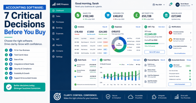Accounting software dashboard showing 7 critical decisions before you buy, including invoices, expenses, VAT, bank feeds, cash flow, reports, accountant access, and decision clarity.