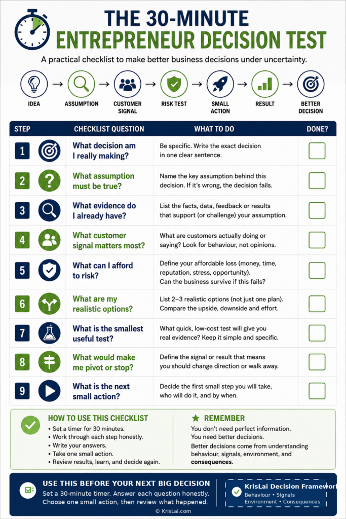 Entrepreneurial decision-making checklist showing the 30-minute entrepreneur decision test for better business decisions.