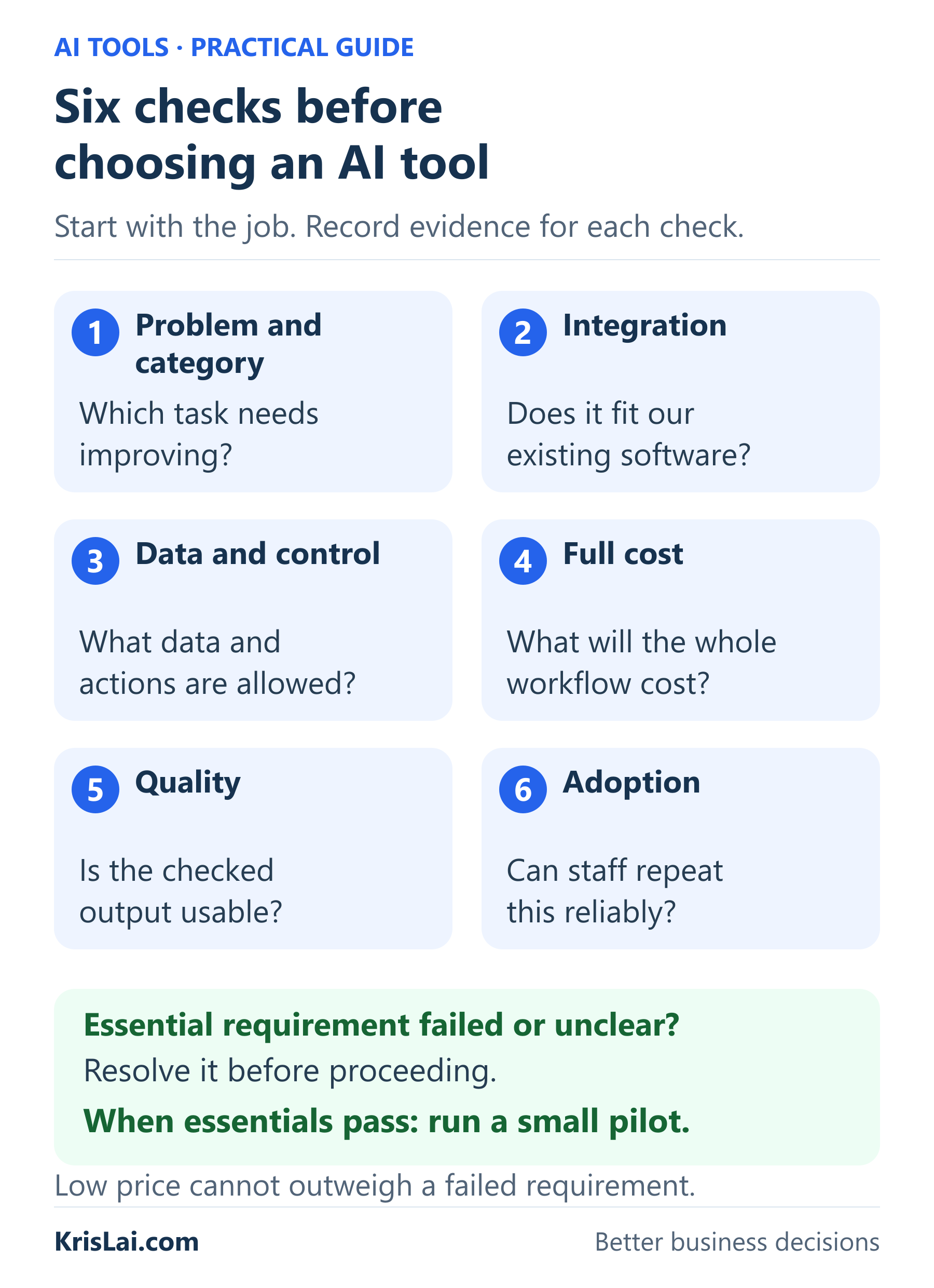 Six checks for choosing an AI tool: problem and category, integration, data and control, full cost, quality and adoption.