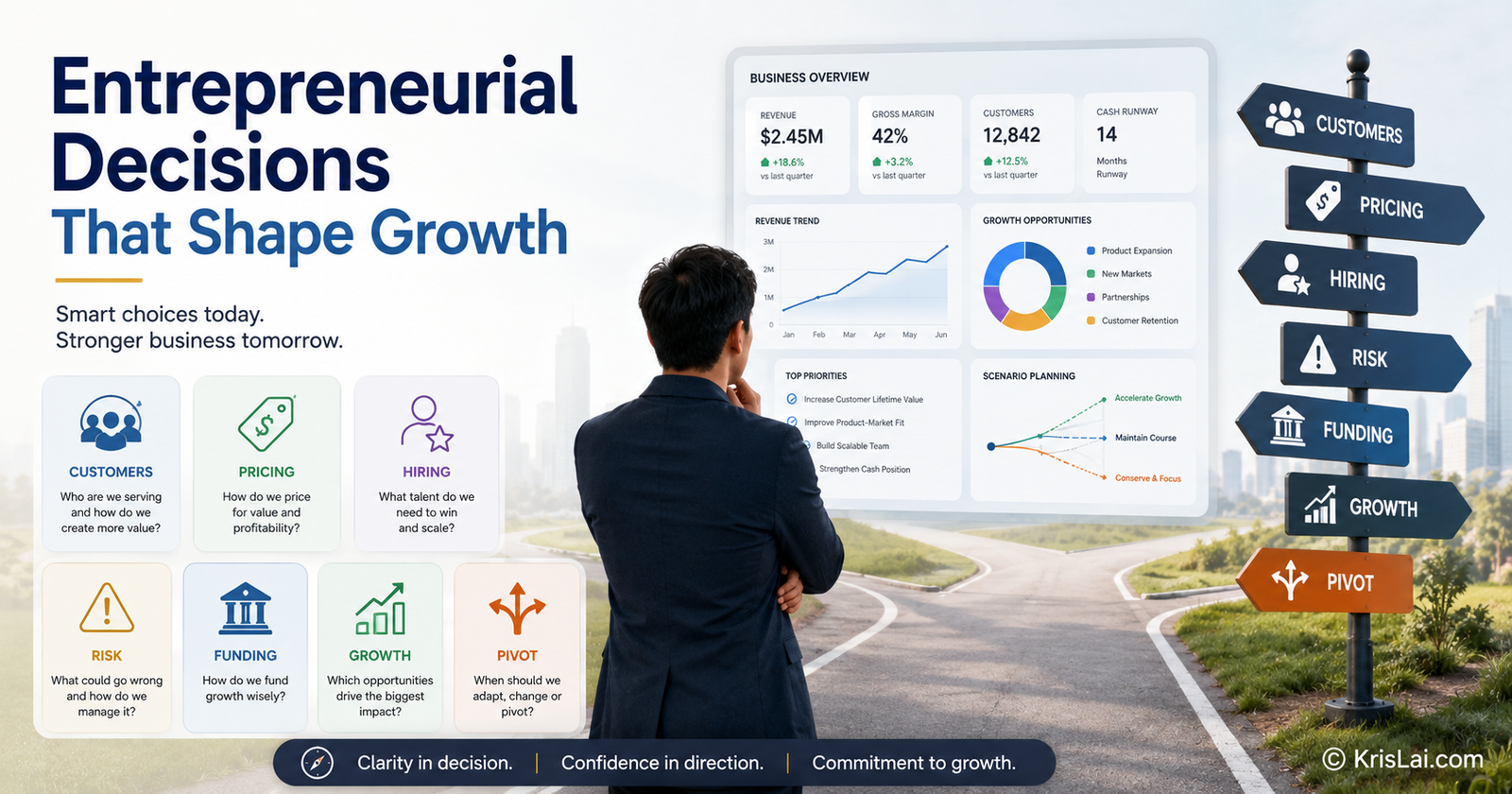 Entrepreneurial decision-making image showing customers, pricing, hiring, risk, funding, growth, and pivot decisions.