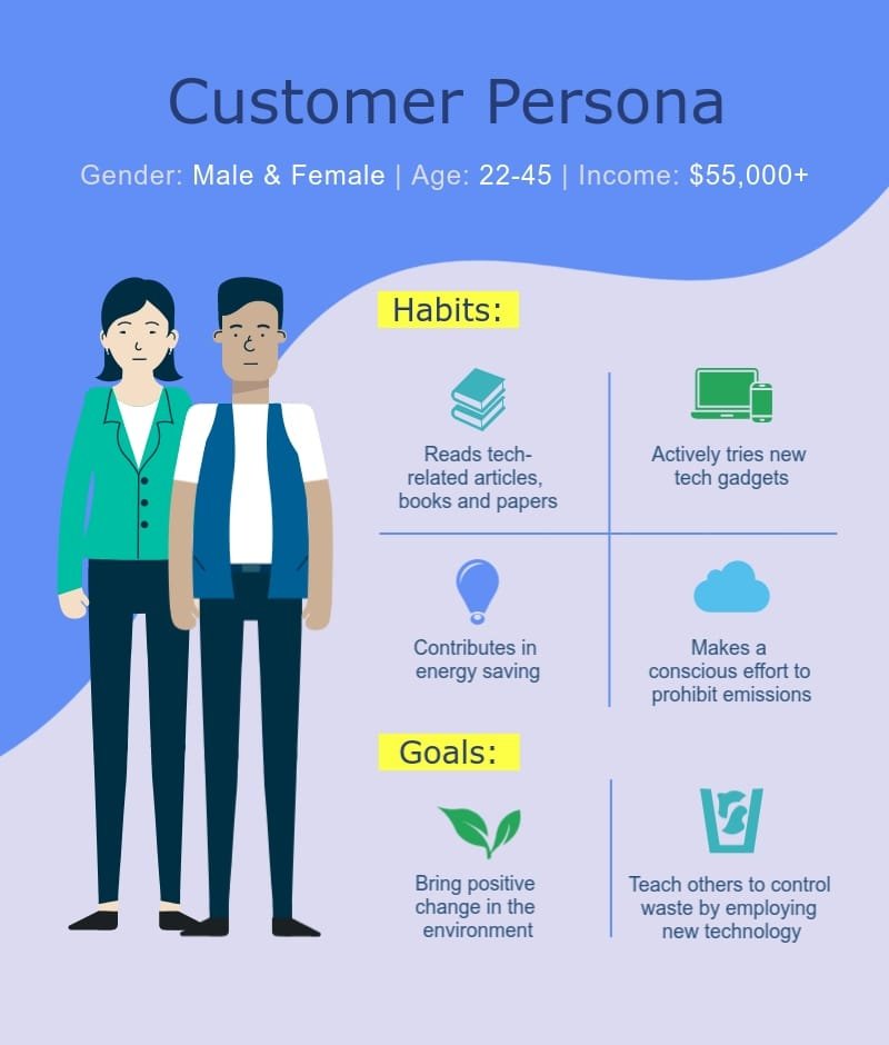 Customer Persona Example