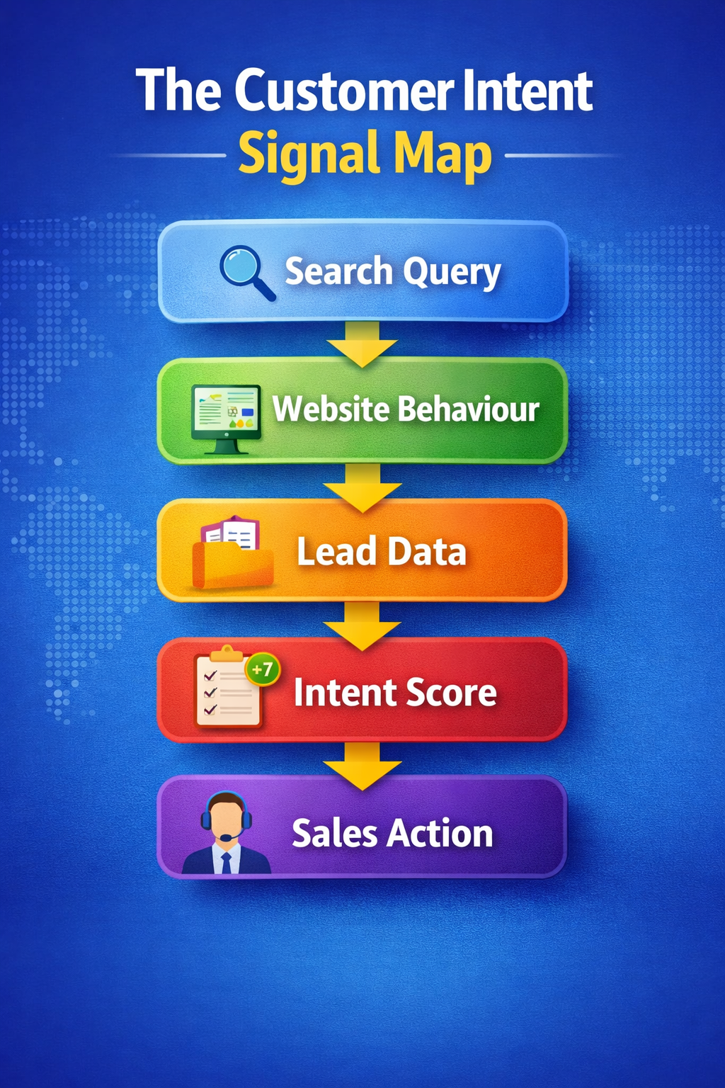 Customer Intent Modeling Customer Intent Marketing: How to Turn Buying Signals Into Sales ...