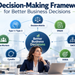 Seven decision-making framework examples for business leaders including SPADE DACI OODA Cynefin and pre-mortem