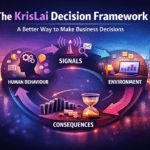 The KrisLai Decision Framework showing human behaviour, signals, environment and consequences in a circular business decision-making model.