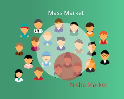 Illustration comparing micro marketing and macro marketing strategies, showing broad audience targeting versus focused niche marketing.