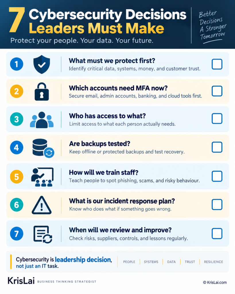 Cybersecurity for businesses checklist showing seven leadership decisions for accounts, access, backups, staff training, incident response, and review.
