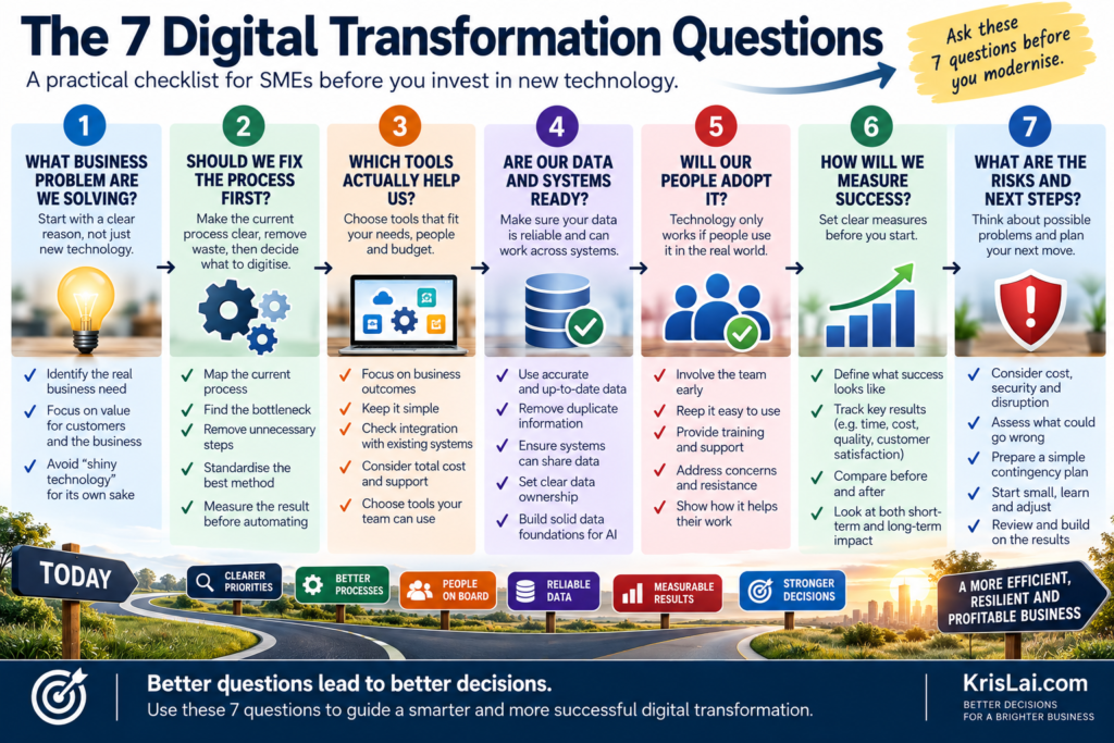 The 7 digital transformation questions for SMEs before investing in new technology, automation, or AI tools