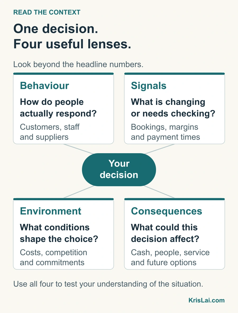 The KrisLai Decision Framework: four lenses for a business decision — behaviour, signals, environment and consequences